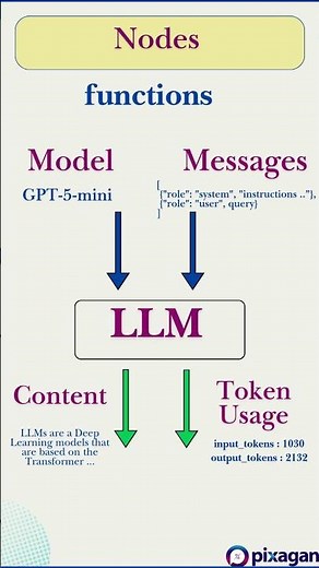 What are Workflows? A Quick Overview
