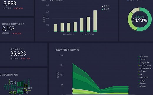 Excel课堂第2课：数组函数的使用方法和应用场景