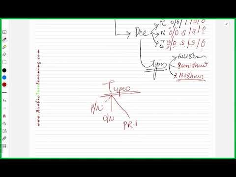 Madina Arabic Book 1 in English | lesson 1 Class 5 #madinaarabicbook #interrogative
