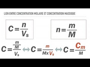 Relationship between molar concentration and mass concentration