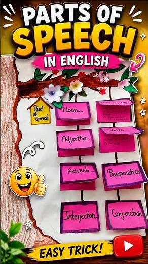 📚 Parts of Speech Chart 🌸 | English Grammar Made Easy! ✨#PartsOfSpeech #EnglishGrammar #GrammarChart