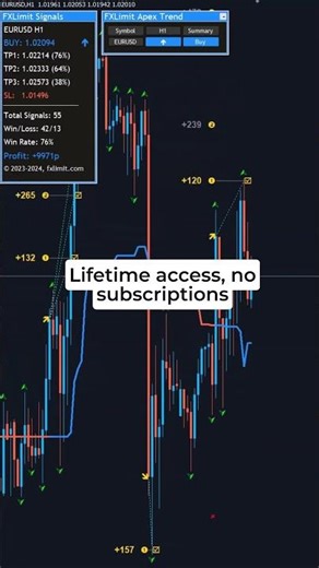 Get Clear, Clean, and Accurate Trade Signals 🧼 #forex #forexsignals