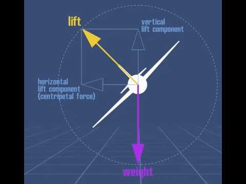 centripetal acceleration