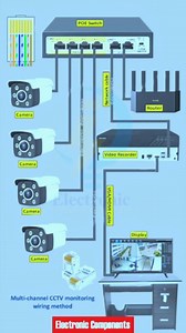 #electronics #explore #foryou | Electroniccomponants