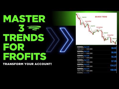 How to Identify and Trade Trends in Forex : Simple Strategy for Beginners