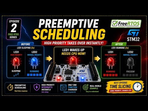 STM32 FreeRTOS Preemptive Scheduling Explained — High Priority Task Takes Over Instantly | RTOS #2