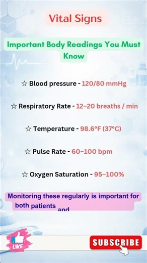 Vital Signs You Must Know #shorts #health #mbbs