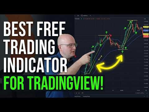 Standard Deviation Channel + Renko Charts = Perfect Day Trading Strategy