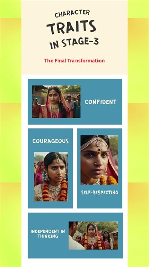 CHARACTER TRAITS OF BHOLI I CBSE CLASS 10 I