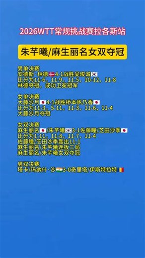 乒坛爆冷门，四项冠军出炉！朱芊曦/麻生丽名女双夺冠，大藤沙月女单夺冠，林德男单夺冠#乒乓球#冠军#wtt#冷门#体育