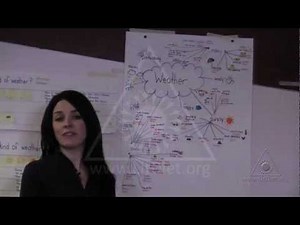 Weather Mind Maps: Building Background Knowledge and Vocabulary (Virtual Tour)