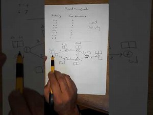محاضرة 1 ادارة مشاريع || رسم الشبكة || project manegment ||