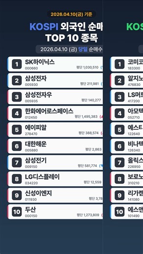 심텍·ISC·티엘비 나란히 30% 폭등! 기관이 싹쓸이한 코스닥 '반도체 소부장' 대장주들