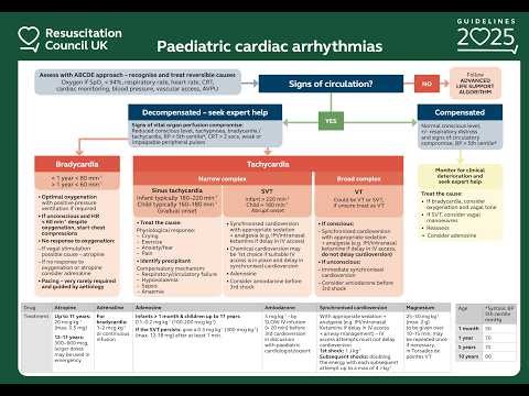 SVT CARDIOVERSION NEONATE 2026