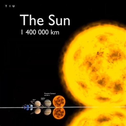 UNIVERSE SIZE COMPARISON IN 20 SECONDS #space #universe #universesizecomparison #shorts