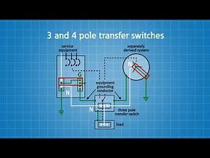 3 pole or 4 pole ATS for Generators