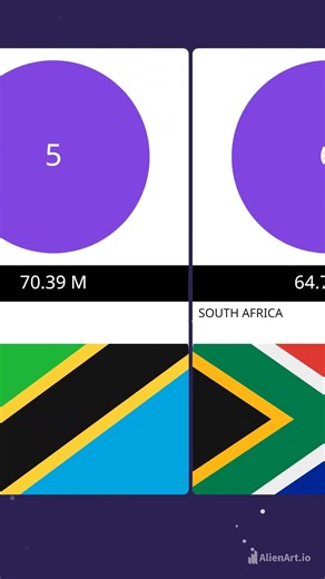 TOP 10 MOST POPULATED COUNTRIES IN THE AFRICA 2026