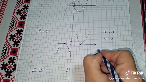 Graficul funcției de gr.2 în dependența de delta și coeficientul a. #matematica #funcții#clasa9a #examen