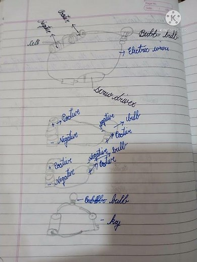 Class 6- Science Chapter 12 Electricity and Circuits electricity and circuits for class 6