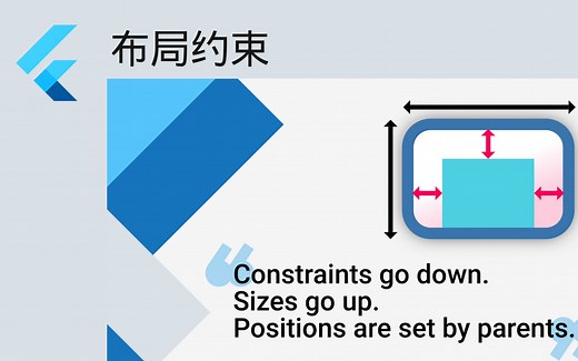 Flutter 布局 - 理解约束、布局调试工具 - 猫哥