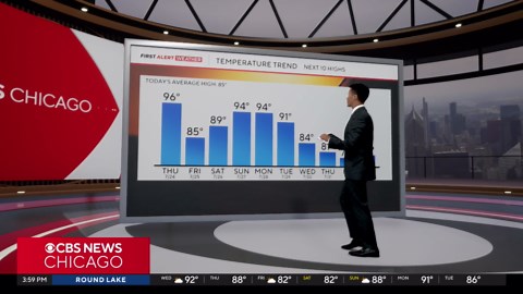Heat Advisory for Chicago in effect, humidity making it worse