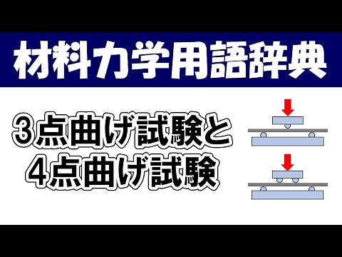 What are 3-point bending tests and 4-point bending tests? An easy-to-understand explanation of te...