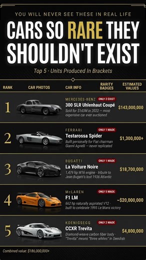 Cars So Rare You’ll NEVER See Them 😱 #ExoticCars #LuxuryLifestyle