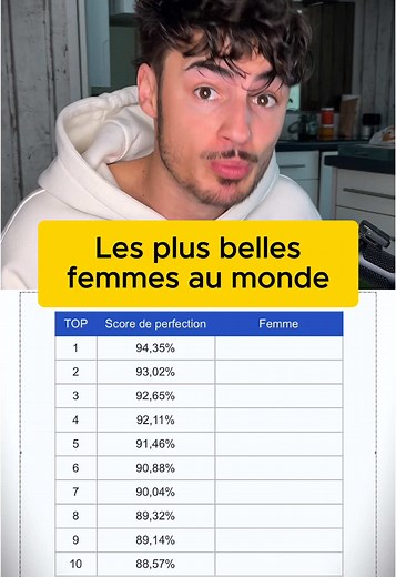 Top 10 Femmes Influentes à Suivre sur TikTok
