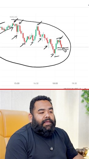 Don't miss out! Live Candle Psychology with Golden Phantom Zone in MBP Concepts! #livetrading