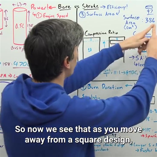 What's The Big Debate About Bore vs Stroke? | Engineering Explained