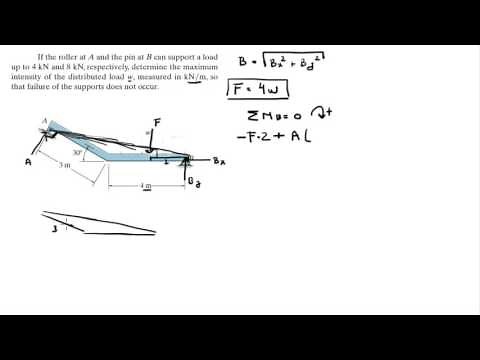 Determine the maximum intensity of the distributed load w
