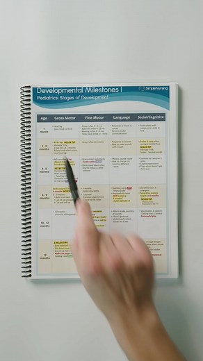 Some NCLEX tips & memory tricks on Developmental Milestones as part of Stages of Development! 🍼 #stagesofdevelopment #development #developmentalmilestones #developmentalmilestone #nursing #nursingstudent #studentnurse #simplenursingstudyguide