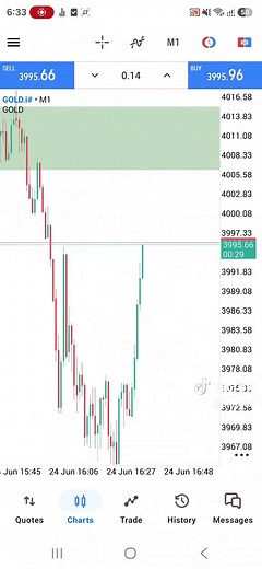 Bookmap trades today: forex & crypto live order flow
