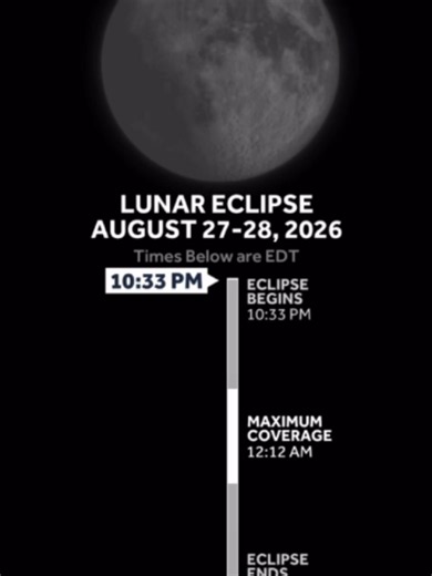 Deep Partial Lunar Eclipse August 27-28: Vermont & New York Timeline