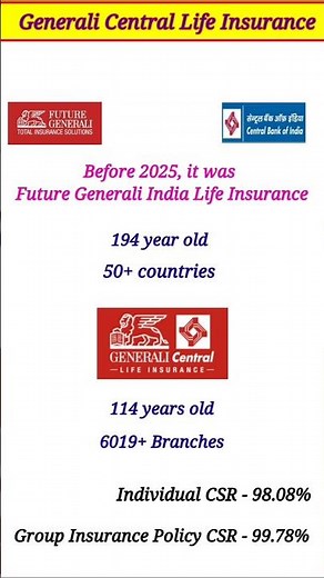 Generali Central Life Insurance Care Plus Plan