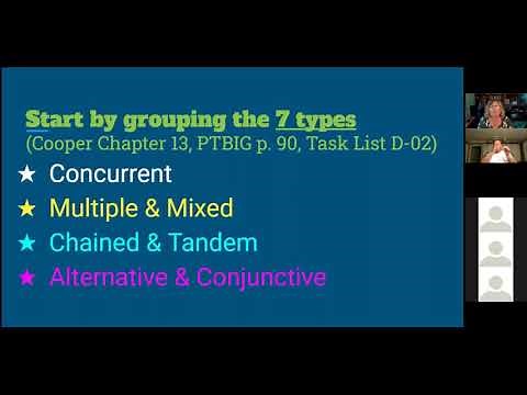 Unpacking Compound Schedules of Reinforcement