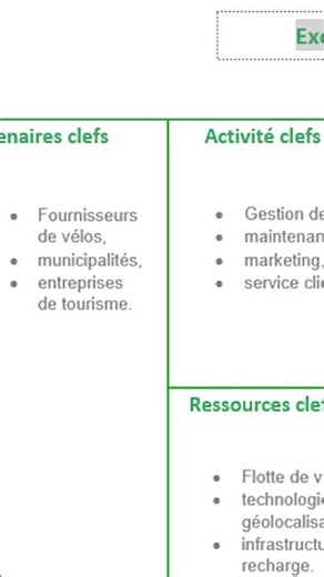 Comment faire un Business Model Canvas ? (+Modèle)