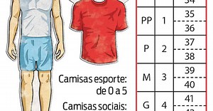 Como surgiu a numeração das roupas?
