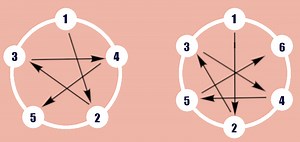 5. Drum Tuning 101 - Back to Basics ! | iDrumtune