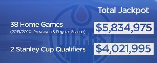 Edmonton Oilers record-breaking 50/50 draw