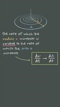 Stop Plugging In Early (Related Rates)