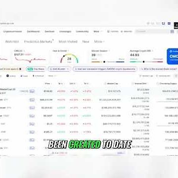 Crypto Market Cap Update: Bitcoin Dominance & Fear Meter #shorts