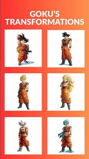 The Evolution of Goku 🔥 Every Transformation Ranked #goku #dragonball #dragonballz #dragonballsuper
