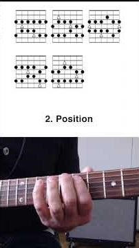 Quick Workshop 2. - The Blues Scale #bluesscale #bluesguitar #bluenotes