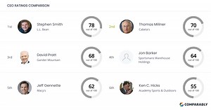 Cabela's Competitors