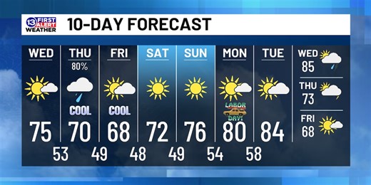 August 27th Weather Forecast