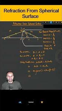 Refraction From Spherical Surface #optics