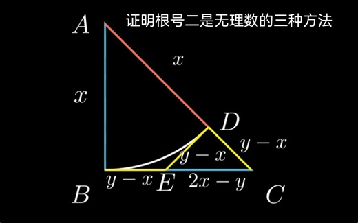 【manim】证明根号2是无理数的三种方法（初中数学）