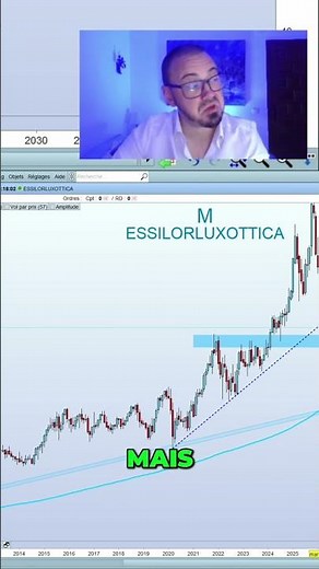 👓 Essilor: Key Area of ​​Interest and Scenarios!
