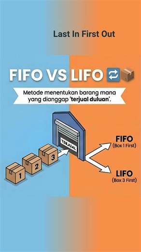 FIFO vs LIFO 🔄📦